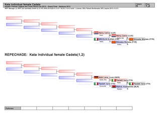 Tatami

Karate1 Premier League and Youth World Cup 2013 – Grand Final - Salzburg 2013

Pool

5

Kata Individual female Cadets

1,2

WKF Manager (c) WKF and sportdata GmbH & Co KG 2000-2013(2013-12-01 18:23) v 8.0.0 build 1 License: SDIL Roland Breiteneder DEV (expire 2013-12-31)

Henry Celine (LUX)
Empi
3
Henry Celine (LUX)
Kanku Dai
0
ERCOLIN ELENA (ITA)
Dimoska Mishela (FYR)
Heiku
2
Dimoska Mishela (FYR)
Unshu

5

REPECHAGE: Kata Individual female Cadets(1,2)

Holm Lena_Lucia (GER)
Kanku Sho
1
Paoletti Ilaria (ITA)
Paiku
5
Paoletti Ilaria (ITA)
Paoletti Ilaria (ITA)
Kururunfa
4
Niahrei Aliaksandra (BLR)
Nipaipo

Referees:

0

 