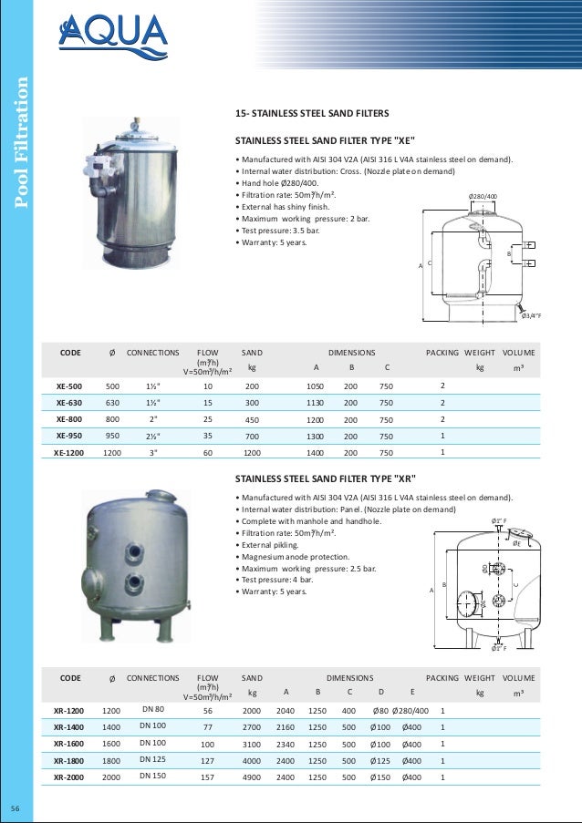 Steel connections pdf Steel connections pdf