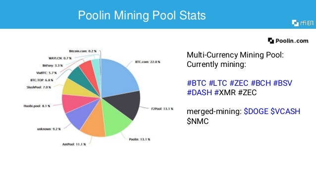 Dash Mining Pool Chart