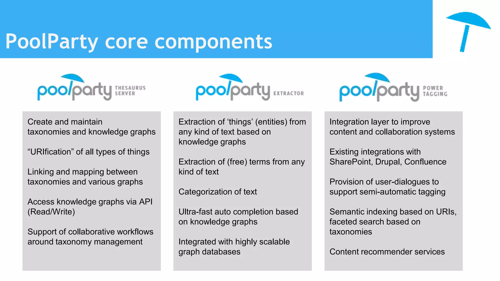 PoolParty core components
Create and maintain
taxonomies and knowledge graphs
“URIfication” of all types of things
Linking and mapping between
taxonomies and various graphs
Access knowledge graphs via API
(Read/Write)
Support of collaborative workflows
around taxonomy management
Extraction of ‘things’ (entities) from
any kind of text based on
knowledge graphs
Extraction of (free) terms from any
kind of text
Categorization of text
Ultra-fast auto completion based
on knowledge graphs
Integrated with highly scalable
graph databases
Integration layer to improve
content and collaboration systems
Existing integrations with
SharePoint, Drupal, Confluence
Provision of user-dialogues to
support semi-automatic tagging
Semantic indexing based on URIs,
faceted search based on
taxonomies
Content recommender services
 