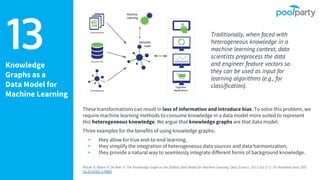 Knowledge
Graphs as a
Data Model for
Machine Learning
These transformations can result in loss of information and introduce bias. To solve this problem, we
require machine learning methods to consume knowledge in a data model more suited to represent
this heterogeneous knowledge. We argue that knowledge graphs are that data model.
Three examples for the benefits of using knowledge graphs:
▸ they allow for true end-to-end-learning,
▸ they simplify the integration of heterogeneous data sources and data harmonization,
▸ they provide a natural way to seamlessly integrate different forms of background knowledge.
Wilcke X, Bloem P, De Boer V. The Knowledge Graph as the Default Data Model for Machine Learning. Data Science. 2017 Oct 17;1-19. Available from, DOI:
10.3233/DS-170007
13 Traditionally, when faced with
heterogeneous knowledge in a
machine learning context, data
scientists preprocess the data
and engineer feature vectors so
they can be used as input for
learning algorithms (e.g., for
classification).
 