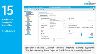 PoolParty
Semantic
Classifier
In a Nutshell
15
PoolParty Semantic Classifier combines machine learning algorithms
(SVM, Deep Learning, Naive Bayes, etc.) with Semantic Knowledge Graphs.
 
