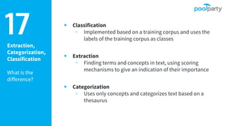 Extraction,
Categorization,
Classification
What is the
difference?
▸ Classification
▹ Implemented based on a training corpus and uses the
labels of the training corpus as classes
▸ Extraction
▹ Finding terms and concepts in text, using scoring
mechanisms to give an indication of their importance
▸ Categorization
▹ Uses only concepts and categorizes text based on a
thesaurus
17
 