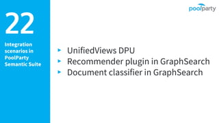 Integration
scenarios in
PoolParty
Semantic Suite
22
▸ UnifiedViews DPU
▸ Recommender plugin in GraphSearch
▸ Document classifier in GraphSearch
 