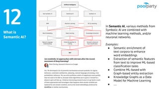 What is
Semantic AI?
12
Artificial Intelligence
ANN
Symbolic AISub-Symbolic AI Statistical AI
KR & reasoning
NLP
Machine L...