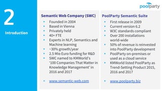 Introduction
Semantic Web Company (SWC)
▸ Founded in 2004
▸ Based in Vienna
▸ Privately held
▸ 40+ FTE
▸ Experts in NLP, S...