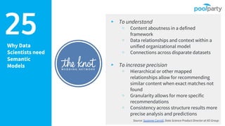 ▸ To understand
▹ Content aboutness in a defined
framework
▹ Data relationships and context within a
unified organizationa...