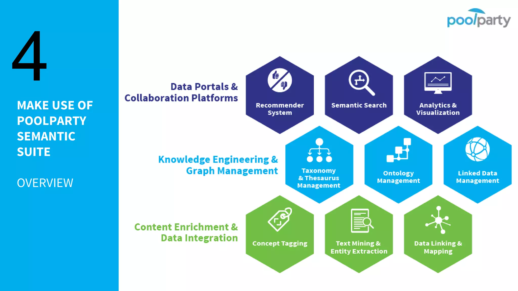 MAKE USE OF
POOLPARTY
SEMANTIC
SUITE
OVERVIEW
4
 