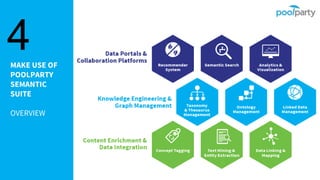 MAKE USE OF
POOLPARTY
SEMANTIC
SUITE
OVERVIEW
4
 