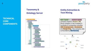 TECHNICAL
CORE
COMPONENTS
5
Bain Capital is a venture capital
company based in Boston, MA.
Since inception it has invested in
hundreds of companies including
AMC Entertainment, Brookstone,
and Burger King. The company was
co-founded by Mitt Romney.
Taxonomy &
Ontology Server
Entity Extraction &
Text Mining
 