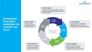 INTEGRATING
POOLPARTY
ALONGSIDE THE
CONTENT LIFE
CYCLE
6
 