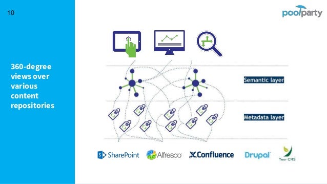repository semantic data in Mining Text Semantic PoolParty Suite