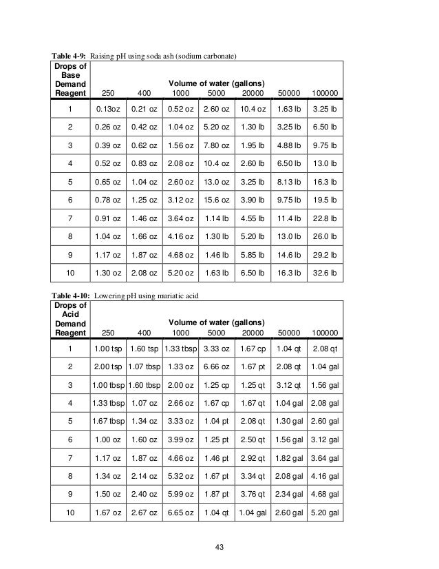 Pool And Spa Operator Handbook Test Pool And Spa Operator Handbook Test