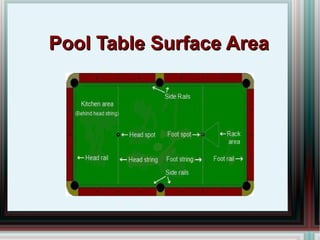 Billiards Table | PPT