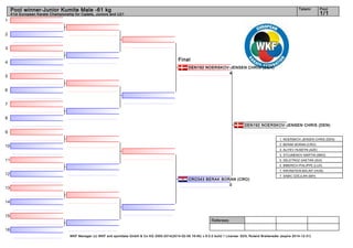 Tatami

Pool winner-Junior Kumite Male -61 kg

Pool

1/1

41st European Karate Championship for Cadets, Juniors and U21

1
2
3
4
5

Final
DEN192 NOERSKOV-JENSEN CHRIS (DEN)
4

6
7
8
DEN192 NOERSKOV-JENSEN CHRIS (DEN)

9
1. NOERSKOV-JENSEN CHRIS (DEN)
2. BERAK BORAN (CRO)

10

3. ALIYEV HUSEYN (AZE)
3. STOJMENOV MARTIN (MKD)

11

5. DELETROZ GAETAN (SUI)
5. BIBERICH PHILIPPE (LUX)
7. KRONSTEIN BALINT (HUN)

12
13

7. SABIC DZEJLAN (BIH)

CRO343 BERAK BORAN (CRO)
0

14
15
Referees:
16
WKF Manager (c) WKF and sportdata GmbH & Co KG 2000-2014(2014-02-09 16:45) v 8.0.0 build 1 License: SDIL Roland Breiteneder (expire 2014-12-31)

 