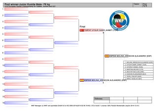 Tatami

Pool winner-Junior Kumite Male -76 kg

Pool

1/1

41st European Karate Championship for Cadets, Juniors and U21

1
2
3
4
5

Final
TUR747 UYGUR SABIR_AHMET (TUR)
4

6
7
8
ESP535 MOLINA_ARENCON ALEJANDRO (ESP)

9
1. MOLINA_ARENCON ALEJANDRO (ESP)
2. UYGUR SABIR_AHMET (TUR)

10

3. GYORGY DANIEL (HUN)
3. MARTINA MICHELE (ITA)

11

5. MOUTAFTSIS ILIAS (GRE)
5. KURHAN ALIAKSANDR (BLR)
7. TEPEL PHILIPP (GER)

12
13

7. BRKIC VESELKO (BIH)

ESP535 MOLINA_ARENCON ALEJANDRO (ESP)
4

14
15
Referees:
16
WKF Manager (c) WKF and sportdata GmbH & Co KG 2000-2014(2014-02-09 16:45) v 8.0.0 build 1 License: SDIL Roland Breiteneder (expire 2014-12-31)

 
