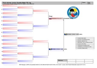 Tatami

Pool winner-Junior Kumite Male 76+ kg

Pool

1/1

41st European Karate Championship for Cadets, Juniors and U21

1
2
3
4
5

Final
RUS2029 KOLIKOV ALEXANDER (RUS)
3

6
7
8
BIH269 CONGO ANES (BIH)

9
1. CONGO ANES (BIH)
2. KOLIKOV ALEXANDER (RUS)

10

3. MARINO SIMONE (ITA)
3. MARTINEZ_VELILLA MARCOS (ESP)

11

5. KLOUZ ILYES (FRA)
5. TERENGIN WLADIMIR (GER)
7. YAMANOGLU ALPARSLAN (TUR)

12
13

7. FOLDESI CSABA (HUN)

BIH269 CONGO ANES (BIH)
5

14
15
Referees:
16
WKF Manager (c) WKF and sportdata GmbH & Co KG 2000-2014(2014-02-09 16:45) v 8.0.0 build 1 License: SDIL Roland Breiteneder (expire 2014-12-31)

 