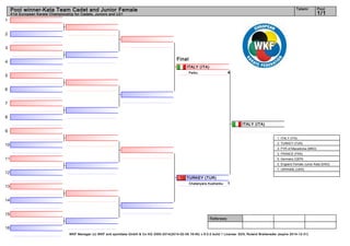 Tatami

Pool winner-Kata Team Cadet and Junior Female

Pool

1/1

41st European Karate Championship for Cadets, Juniors and U21

1
2
3
4

Final
ITALY (ITA)

5

4

Paiku

6
7
8
ITALY (ITA)

9
1. ITALY (ITA)
2. TURKEY (TUR)

10

3. FYR of Macedonia (MKD)
3. FRANCE (FRA)

11

5. Germany (GER)
5. England Female Junior Kata (ENG)
7. UKRAINE (UKR)

12
TURKEY (TUR)

13

Chatanyara Kushanku

1

14
15
Referees:
16
WKF Manager (c) WKF and sportdata GmbH & Co KG 2000-2014(2014-02-09 16:45) v 8.0.0 build 1 License: SDIL Roland Breiteneder (expire 2014-12-31)

 
