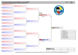 Tatami

Pool winner-Kata Team Cadet and Junior Male

1/1

41st European Karate Championship for Cadets, Juniors and U21

1
2
3
4

Final
ITALY (ITA)

5

5

Sochin

6
7
8
ITALY (ITA)

9
1. ITALY (ITA)
2. TURKEY (TUR)

10

3. SLOVAKIA (SVK)
3. SPAIN (ESP)

11

5. CROATIA (CRO)
5. Germany (GER)
7. PORTUGAL (POR)

12
TURKEY (TUR)

13

Pool

Unsu

0

14
15
Referees:
16
WKF Manager (c) WKF and sportdata GmbH & Co KG 2000-2014(2014-02-09 16:45) v 8.0.0 build 1 License: SDIL Roland Breiteneder (expire 2014-12-31)

 