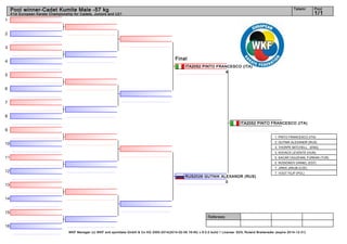 Tatami

Pool winner-Cadet Kumite Male -57 kg

Pool

1/1

41st European Karate Championship for Cadets, Juniors and U21

1
2
3
4
5

Final
ITA2052 PINTO FRANCESCO (ITA)
4

6
7
8
ITA2052 PINTO FRANCESCO (ITA)

9
1. PINTO FRANCESCO (ITA)
2. GUTNIK ALEXANDR (RUS)

10

3. THORPE MITCHELL_ (ENG)
3. KOVACS LEVENTE (HUN)

11

5. KACAR OGUZHAN_FURKAN (TUR)
5. RODIONOV DANIEL (EST)
7. JIRKA JAKUB (CZE)

12
13

7. VOGT FILIP (POL)

RUS2026 GUTNIK ALEXANDR (RUS)
0

14
15
Referees:
16
WKF Manager (c) WKF and sportdata GmbH & Co KG 2000-2014(2014-02-09 16:45) v 8.0.0 build 1 License: SDIL Roland Breiteneder (expire 2014-12-31)

 