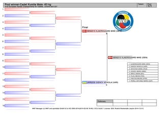 Tatami

Pool winner-Cadet Kumite Male -63 kg

Pool

1/1

41st European Karate Championship for Cadets, Juniors and U21

1
2
3
4
5

Final
DEN2010 KJAERSGAARD MIKE (DEN)
5

6
7
8
DEN2010 KJAERSGAARD MIKE (DEN)

9
1. KJAERSGAARD MIKE (DEN)
2. GIENOV MYKOLA (UKR)

10

3. SAVCHUK DANIIL (RUS)
3. HODZIC MARIO (MNE)

11

5. BRKIC MARIN (BIH)
5. FILALI MEHDI (FRA)
7. FREITAS BRUNO (POR)

12
13

7. PEREZ_ANTUNEZ MARIO (ESP)

UKR2035 GIENOV MYKOLA (UKR)
0

14
15
Referees:
16
WKF Manager (c) WKF and sportdata GmbH & Co KG 2000-2014(2014-02-09 16:45) v 8.0.0 build 1 License: SDIL Roland Breiteneder (expire 2014-12-31)

 