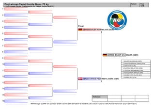 Tatami

Pool winner-Cadet Kumite Male -70 kg

Pool

1/1

41st European Karate Championship for Cadets, Juniors and U21

1
2
3
4
5

Final
GER508 BAUER MAXIMILIAN (GER)
0

6
7
8
GER508 BAUER MAXIMILIAN (GER)

9
1. BAUER MAXIMILIAN (GER)
2. FRIIS-PEDERSEN JONAS (DEN)

10

3. SEN FATIH (TUR)
3. DJORDJE SALAPURA (SRB)

11

5. LEDEVIN ALEXANDRE (FRA)
5. ROGOZARSKI MATEJA (ISR)
7. MAHMUTOVIC ALDIN (BIH)

12
13

7. NURMI LALLI (FIN)

DEN2011 FRIIS-PEDERSEN JONAS (DEN)
0

14
15
Referees:
16
WKF Manager (c) WKF and sportdata GmbH & Co KG 2000-2014(2014-02-09 16:45) v 8.0.0 build 1 License: SDIL Roland Breiteneder (expire 2014-12-31)

 