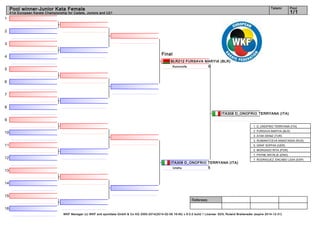 Tatami

Pool winner-Junior Kata Female

Pool

1/1

41st European Karate Championship for Cadets, Juniors and U21

1
2
3
4
5

Final
BLR212 FURSAVA MARYIA (BLR)
Kururunfa
0

6
7
8
ITA308 D_ONOFRIO TERRYANA (ITA)

9
1. D_ONOFRIO TERRYANA (ITA)
2. FURSAVA MARYIA (BLR)

10

3. ATAK DENIZ (TUR)
3. RUMIANTCEVA ANASTASIIA (RUS)

11

5. GRAF SOPHIA (GER)
5. MORGADO RITA (POR)
7. PAYNE NATALIE (ENG)

12
13

7. RODRIGUEZ_ENCABO LIDIA (ESP)

ITA308 D_ONOFRIO TERRYANA (ITA)
Unshu
5

14
15
Referees:
16
WKF Manager (c) WKF and sportdata GmbH & Co KG 2000-2014(2014-02-09 16:45) v 8.0.0 build 1 License: SDIL Roland Breiteneder (expire 2014-12-31)

 