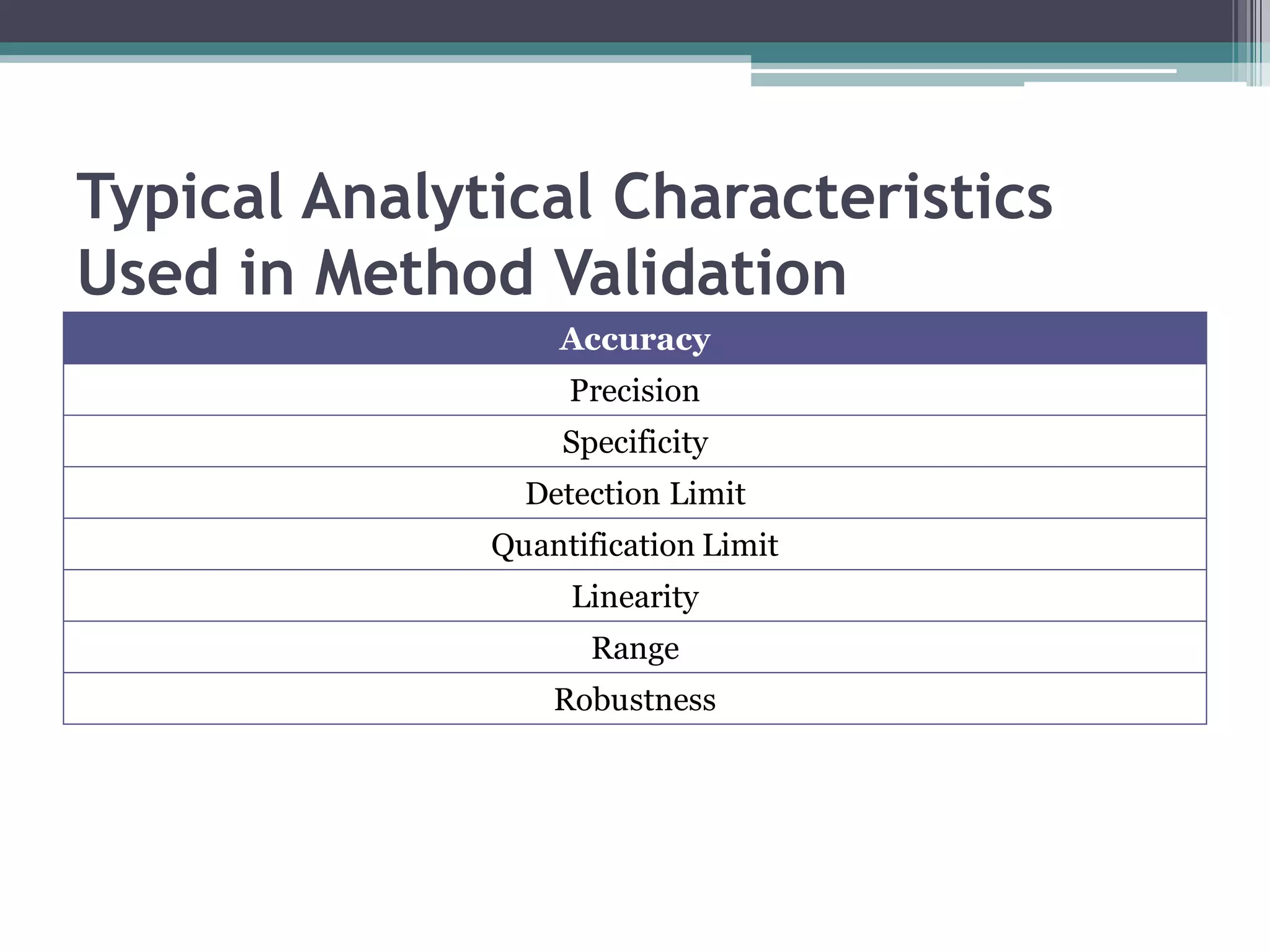 Typical Analytical Characteristics
Used in Method Validation
Accuracy
Precision
Specificity
Detection Limit
Quantification Limit
Linearity
Range
Robustness
 