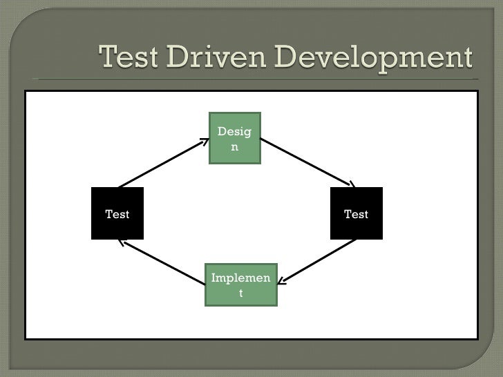 Test Driven Development