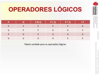 OPERADORES LÓGICOS
03/06/2016Prof.ªM.ªEng.ªElaineCecíliaGatto
DesenvolvimentodeSoftwarepareaWeb2016
P Q P & Q P | Q P ^ Q ! P
F F F F F V
V F F V V F
F V F V V V
V V V V F F
Tabela verdade para as operações lógicas
 