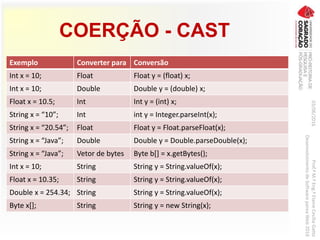 COERÇÃO - CAST
Exemplo Converter para Conversão
Int x = 10; Float Float y = (float) x;
Int x = 10; Double Double y = (double) x;
Float x = 10.5; Int Int y = (int) x;
String x = “10”; Int int y = Integer.parseInt(x);
String x = “20.54”; Float Float y = Float.parseFloat(x);
String x = “Java”; Double Double y = Double.parseDouble(x);
String x = “Java”; Vetor de bytes Byte b[] = x.getBytes();
Int x = 10; String String y = String.valueOf(x);
Float x = 10.35; String String y = String.valueOf(x);
Double x = 254.34; String String y = String.valueOf(x);
Byte x[]; String String y = new String(x);
03/06/2016Prof.ªM.ªEng.ªElaineCecíliaGatto
DesenvolvimentodeSoftwarepareaWeb2016
 