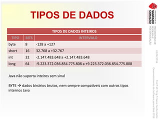 TIPOS DE DADOS
03/06/2016Prof.ªM.ªEng.ªElaineCecíliaGatto
DesenvolvimentodeSoftwarepareaWeb2016
TIPOS DE DADOS INTEIROS
TIPO BITS INTERVALO
byte 8 -128 a +127
short 16 32.768 a +32.767
int 32 -2.147.483.648 a +2.147.483.648
long 64 -9.223.372.036.854.775.808 a +9.223.372.036.854.775.808
Java não suporta inteiros sem sinal
BYTE  dados binários brutos, nem sempre compatíveis com outros tipos
internos Java
 