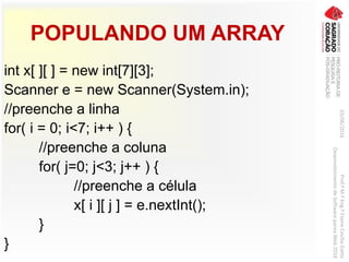POPULANDO UM ARRAY
int x[ ][ ] = new int[7][3];
Scanner e = new Scanner(System.in);
//preenche a linha
for( i = 0; i<7; i++ ) {
//preenche a coluna
for( j=0; j<3; j++ ) {
//preenche a célula
x[ i ][ j ] = e.nextInt();
}
}
03/06/2016Prof.ªM.ªEng.ªElaineCecíliaGatto
DesenvolvimentodeSoftwarepareaWeb2016
 