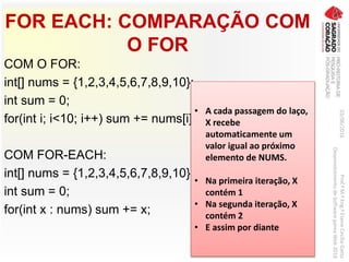 FOR EACH: COMPARAÇÃO COM
O FOR
COM O FOR:
int[] nums = {1,2,3,4,5,6,7,8,9,10};
int sum = 0;
for(int i; i<10; i++) sum += nums[i];
COM FOR-EACH:
int[] nums = {1,2,3,4,5,6,7,8,9,10};
int sum = 0;
for(int x : nums) sum += x;
03/06/2016Prof.ªM.ªEng.ªElaineCecíliaGatto
DesenvolvimentodeSoftwarepareaWeb2016
• A cada passagem do laço,
X recebe
automaticamente um
valor igual ao próximo
elemento de NUMS.
• Na primeira iteração, X
contém 1
• Na segunda iteração, X
contém 2
• E assim por diante
 