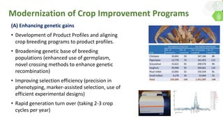 Priorities for DAR-ICRISAT Research Collaborations by Dr Pooran Gaur 