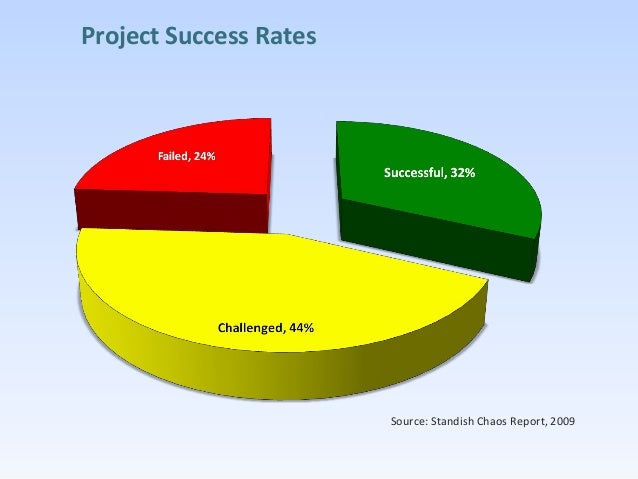business statistic project report asian business The department for business, innovation and skills (bis) collects and publishes national and official statistics on further and higher education, building materials, construction prices and. business statistic project report asian business The department for business, innovation and skills (bis) collects and publishes national and official statistics on further and higher education, building materials, construction prices and.
