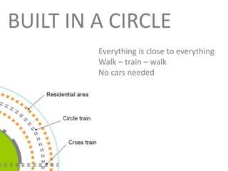 BUILT IN A CIRCLE
Everything is close to everything
Walk – train – walk
No cars needed
 