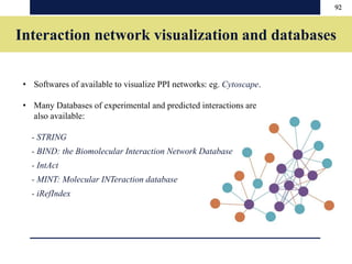 String Vs Intact Databse Biomolecular interaction analysis (BIA) techniques | PPSX
