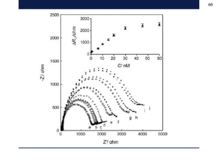Biomolecular interaction analysis (BIA) techniques | PPSX