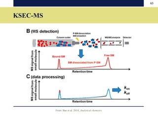 Biomolecular interaction analysis (BIA) techniques | PPSX