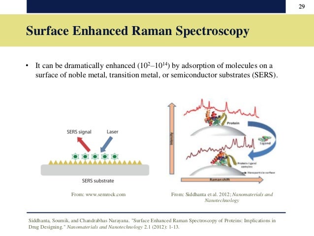 What Is Surface Enhanced Raman Spectroscopy? – LNAZ