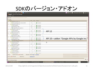 SDKのバージョン・アドオン


                                                  API 12


                                                  API 10 + addon “Google APIs by Google Inc.”




2012/2/1８   https://github.com/magoroku15/OpenAccessoryDemo/blob/master/Doc/poorman's adk.pptx   11
 