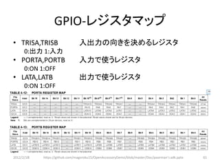 GPIO-レジスタマップ
• TRISA,TRISB                   入出力の向きを決めるレジスタ
      0:出力 1:入力
• PORTA,PORTB                   入力で使うレジスタ
      0:ON 1:OFF
• LATA,LATB                     出力で使うレジスタ
      0:ON 1:OFF




2012/2/1８   https://github.com/magoroku15/OpenAccessoryDemo/blob/master/Doc/poorman's adk.pptx   61
 
