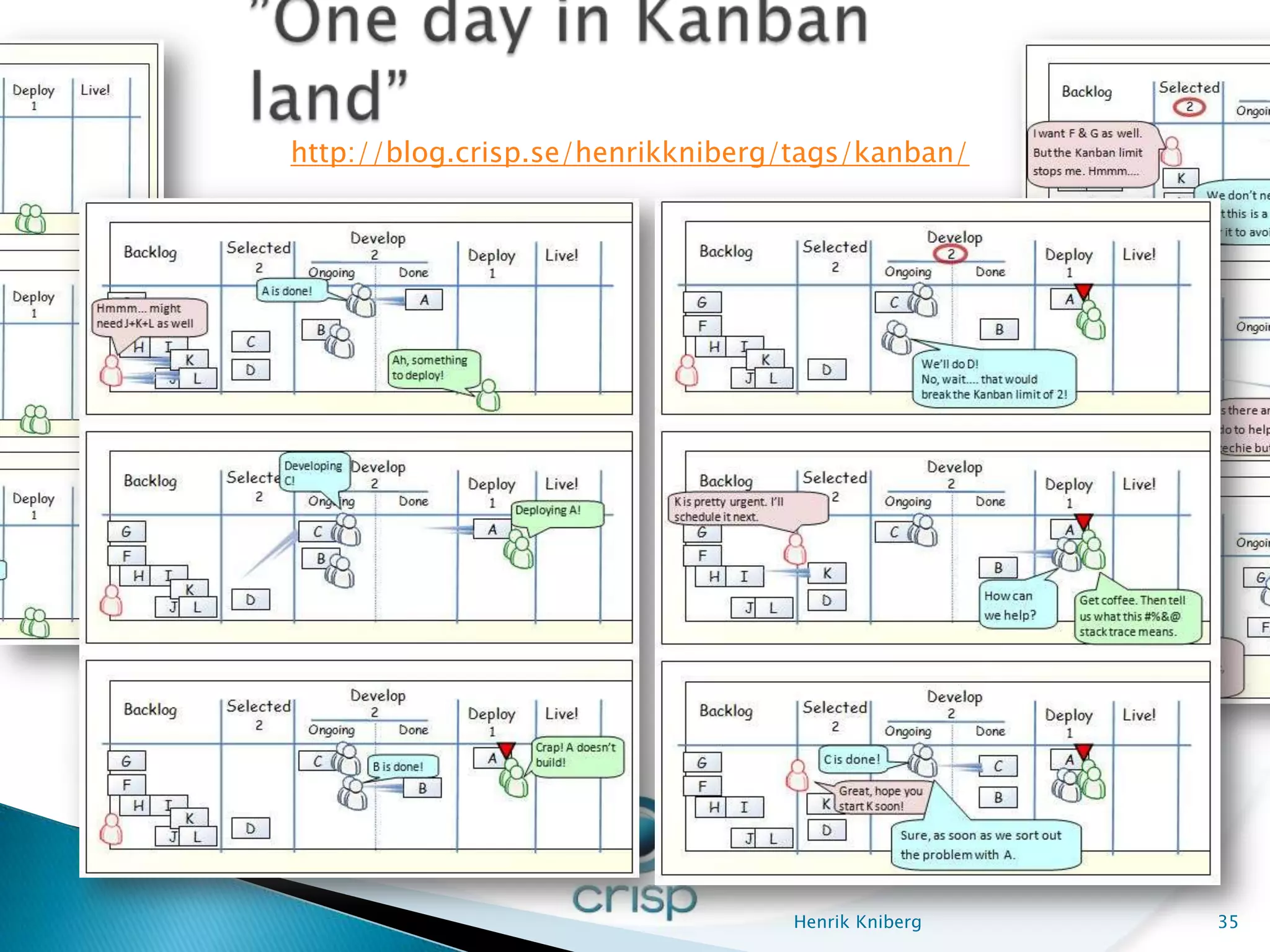 http://blog.crisp.se/henrikkniberg/tags/kanban/




                                  Henrik Kniberg   35
 