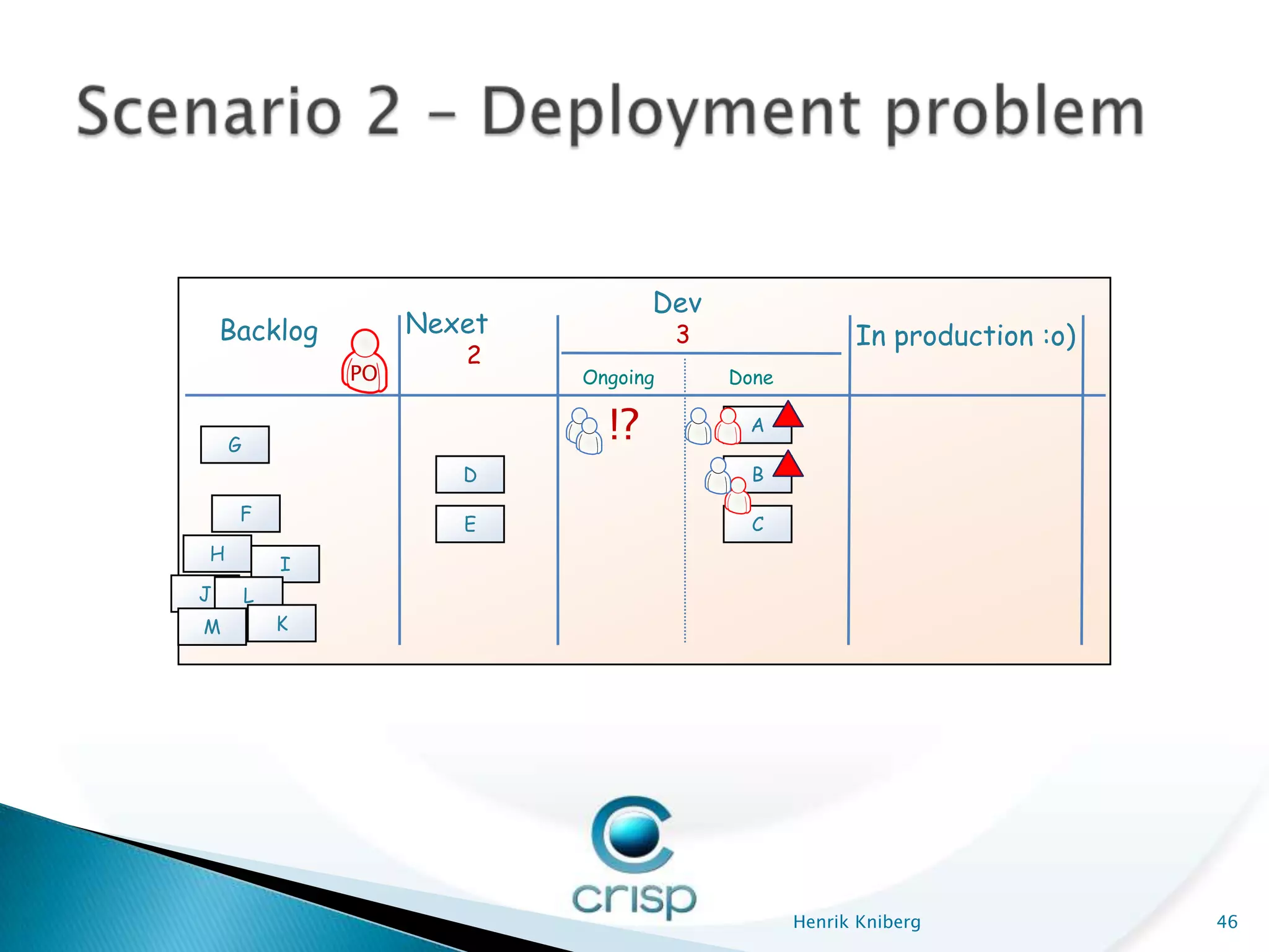 Dev
    Backlog          Nexet             3                In production :o)
                        2
                PO           Ongoing       Done


    G
                               !?           A

                        D                    B

     F
                        E                    C
H
            I
J       L
M           K




                                                  Henrik Kniberg            46
 