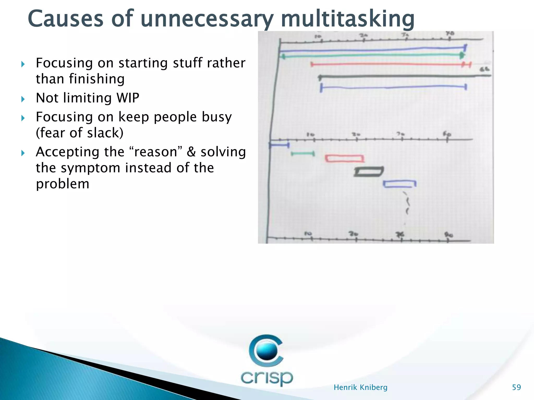 Causes of unnecessary multitasking
   Focusing on starting stuff rather
    than finishing
   Not limiting WIP
   Focusing on keep people busy
    (fear of slack)
   Accepting the “reason” & solving
    the symptom instead of the
    problem




                                        Henrik Kniberg   59
 
