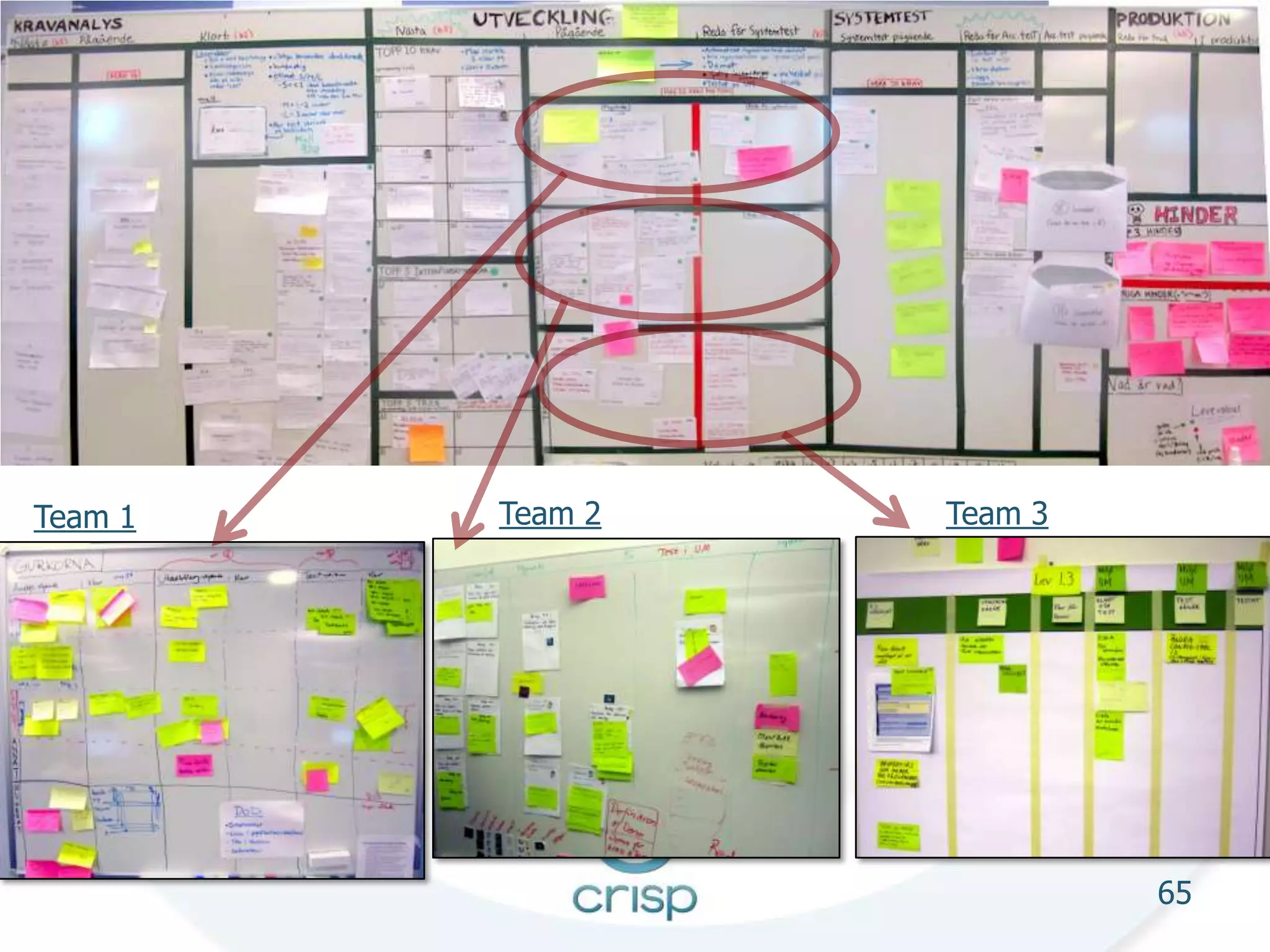 Team 1             Team 2   Team 3




  Henrik Kniberg                     65

                                     65
 