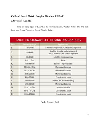 Radar Bands Chart.pdf weather radar Report | DOCX