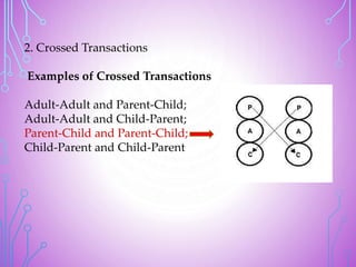 Laboratory and Sensitivity training in Management and Education | PPTX