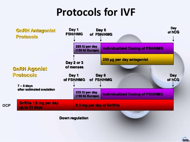 Poor Response In IVF How To Manage 2018 poor-response-in-ivf-how-to-manage-2018